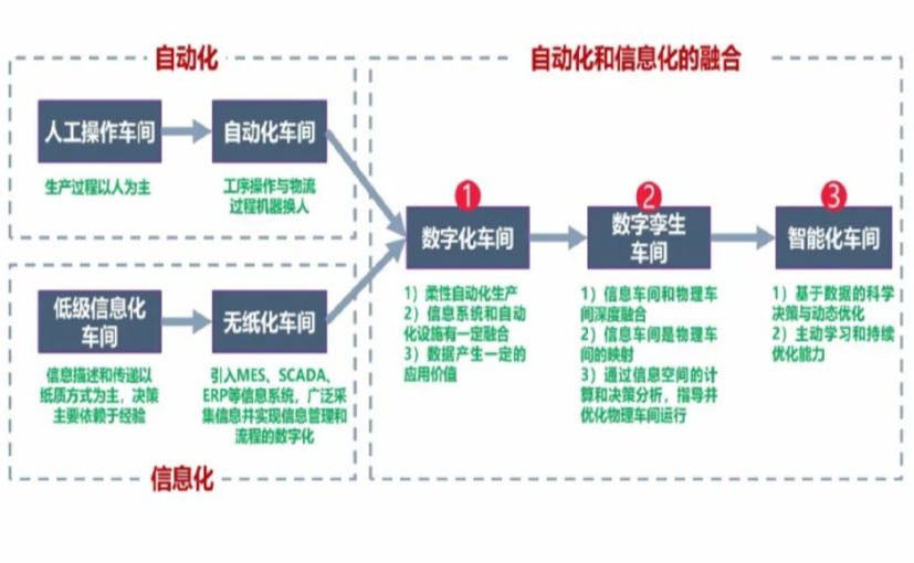 数字化工厂_青岛数字化生产线_青岛六轴机器人_青岛数字化车间_青岛智能化车间